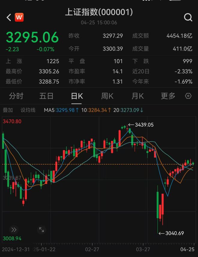 _券商暴涨是预示翻倍行情来了吗_券商股暴涨说明什么