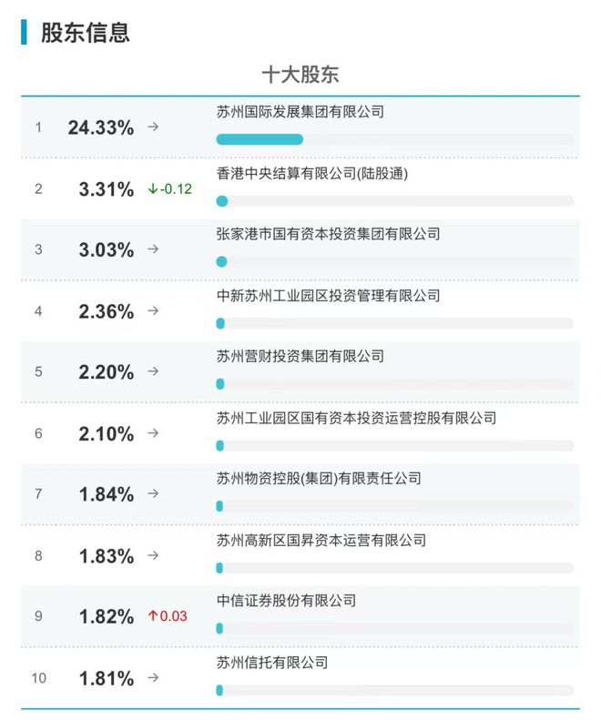 _券商股暴涨说明什么_券商暴涨是预示翻倍行情来了吗