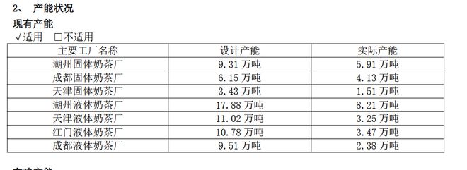 奶茶行业总收入_中国奶茶营收_
