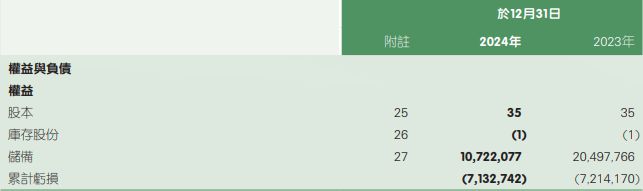 平安好医生独立造血能力待考 高管薪酬与业绩是否匹配