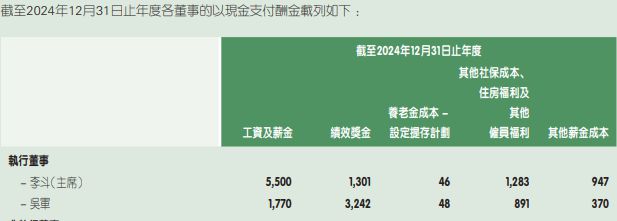 平安高层薪酬__平安薪资职级表