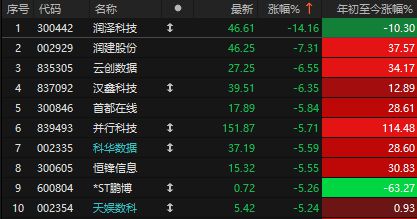 _盘后来利好！七部门重磅，A股跳水是何原因，AI算力泡沫破裂？_盘后来利好！七部门重磅，A股跳水是何原因，AI算力泡沫破裂？