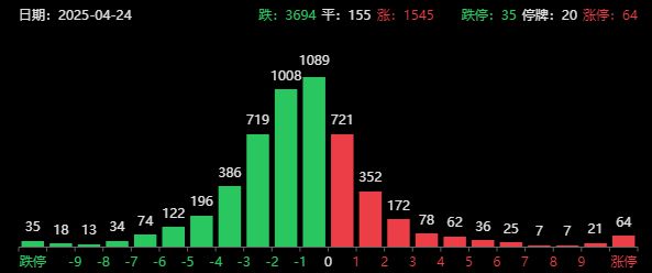 _盘后来利好！七部门重磅，A股跳水是何原因，AI算力泡沫破裂？_盘后来利好！七部门重磅，A股跳水是何原因，AI算力泡沫破裂？