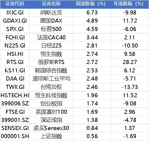 近几天股票利好原因_利好不断股价暴涨_