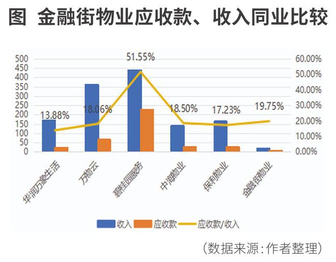 _金融街物业，典型的格式烟蒂股_金融街物业，典型的格式烟蒂股