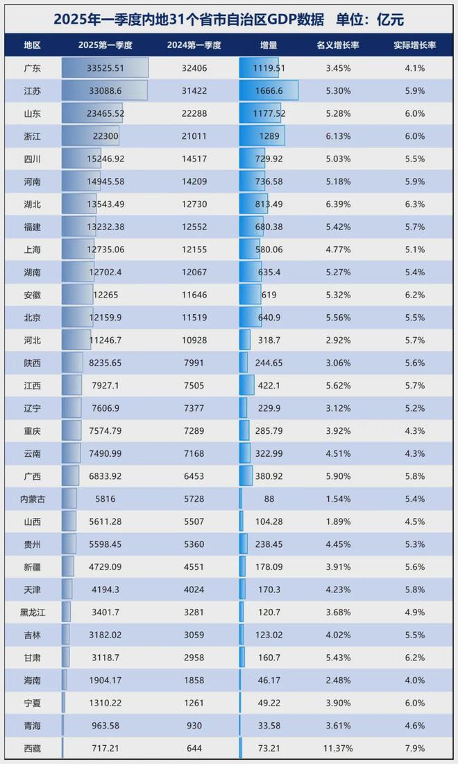 西部沿海地区包括哪几个省__中国西部沿海