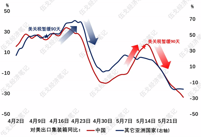 _房地产重要性_地产最重要的是什么