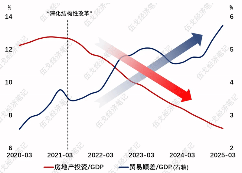 _地产最重要的是什么_房地产重要性