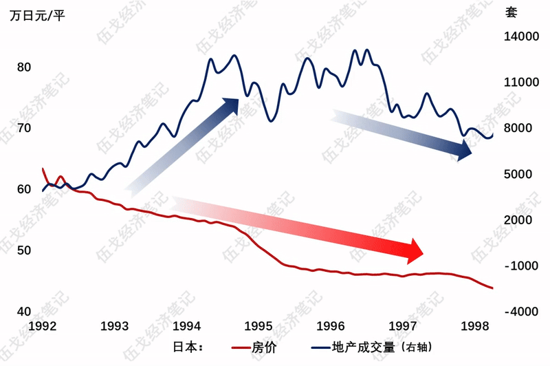 地产最重要的是什么_房地产重要性_