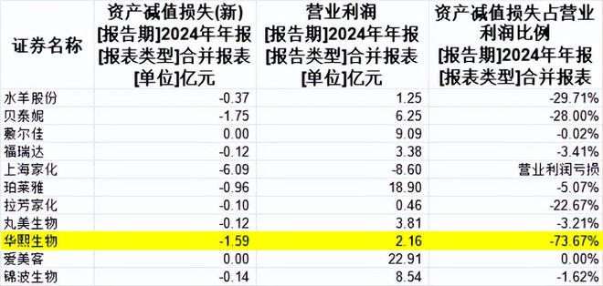 华熙生物玻尿酸怎么样_生物惹怒华熙的原因_