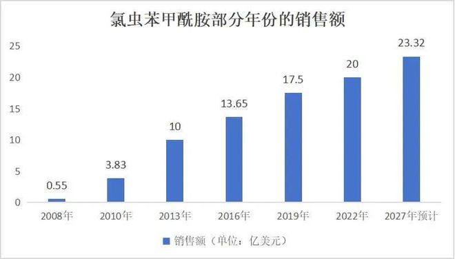 _山东农药会_农药厂爆炸对附近的影响