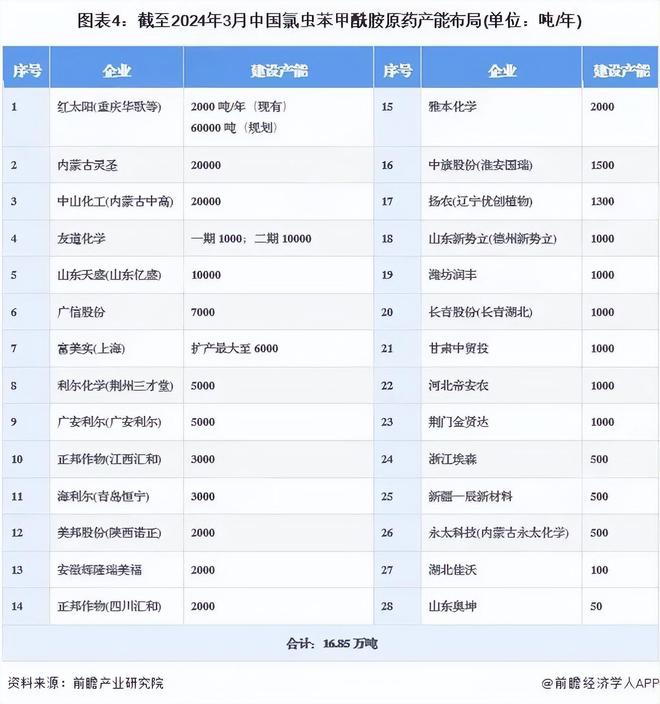 农药厂爆炸对附近的影响__山东农药会