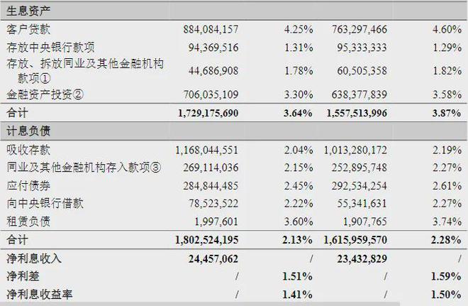 杭州银行债转股价格_杭州银行转债股吧_