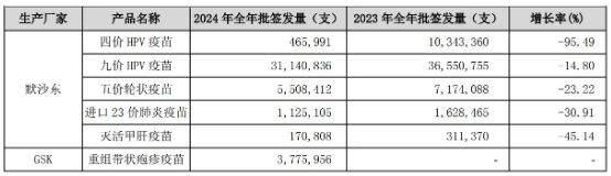 重庆疫苗股票_重庆生产新冠疫苗企业_