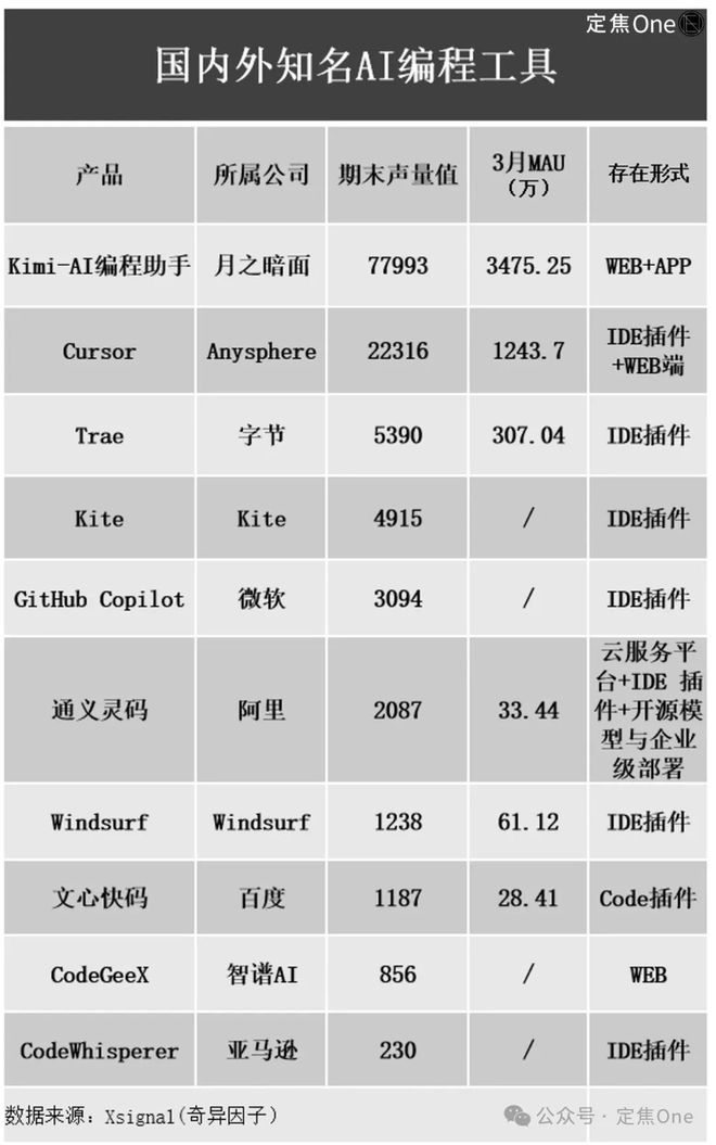 _程序编程员好学吗_威海编程员招聘