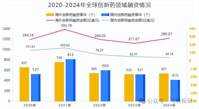 _泰格医药_泰格医药庄园