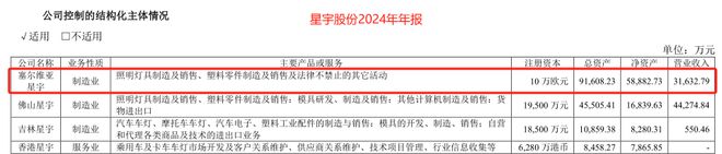 _星宇股份市场份额_星宇股份销售额