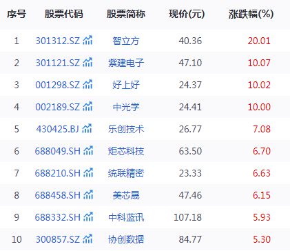 小米眼镜售价_小米眼镜是哪家厂代工_