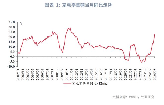 _家电以旧换新标语怎么写_旧家电置换新家电活动怎么做