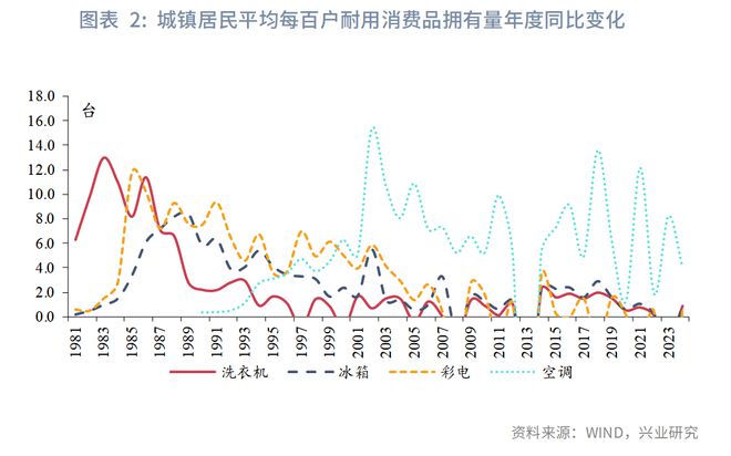 _家电以旧换新标语怎么写_旧家电置换新家电活动怎么做