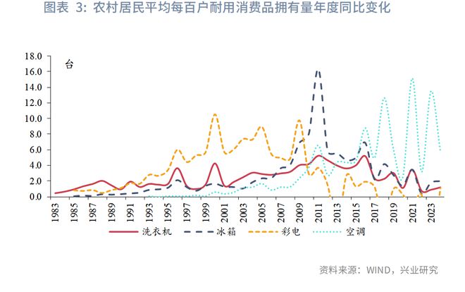 旧家电置换新家电活动怎么做__家电以旧换新标语怎么写