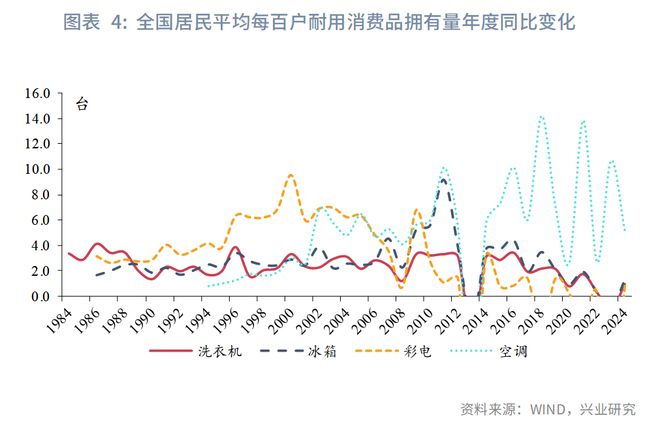 _家电以旧换新标语怎么写_旧家电置换新家电活动怎么做