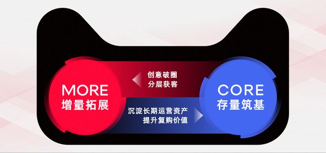 快消行业如何反“内卷”，CLTV如何打造品牌增长“永动机”？__快消行业如何反“内卷”，CLTV如何打造品牌增长“永动机”？