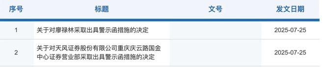 证券监管处罚__证监会出具警示函对券商影响