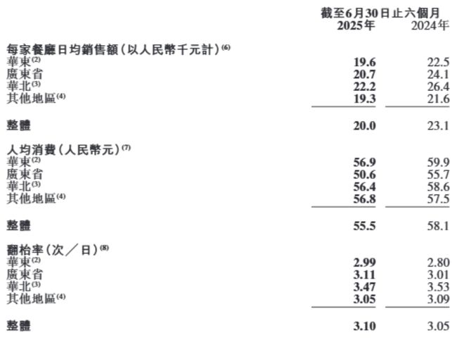_长沙中联重科业绩下滑_麦当劳外卖堂食价格
