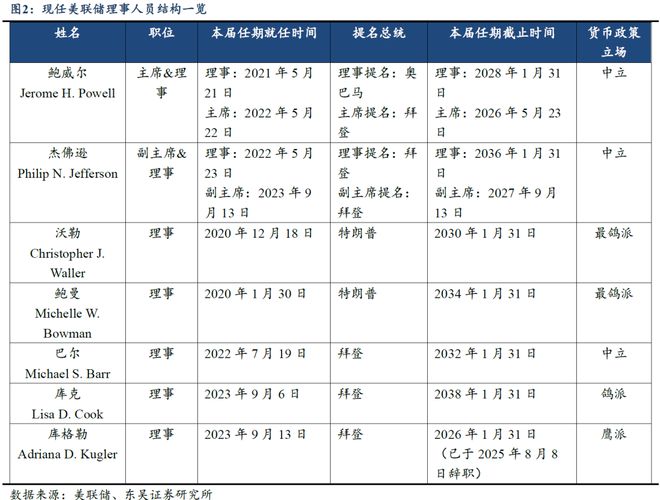 _芦哲：特朗普宣布罢免理事库克，美联储独立性遭挑战_芦哲：特朗普宣布罢免理事库克，美联储独立性遭挑战