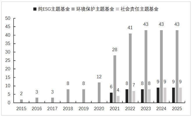 _王军：全球ESG持续分化下的中国企业和投资实践_王军：全球ESG持续分化下的中国企业和投资实践