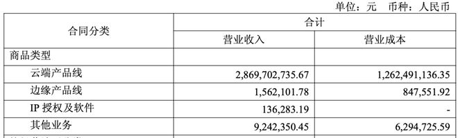 10亿盈利，5700亿市值！寒武纪喜提A股“股王”体验卡
