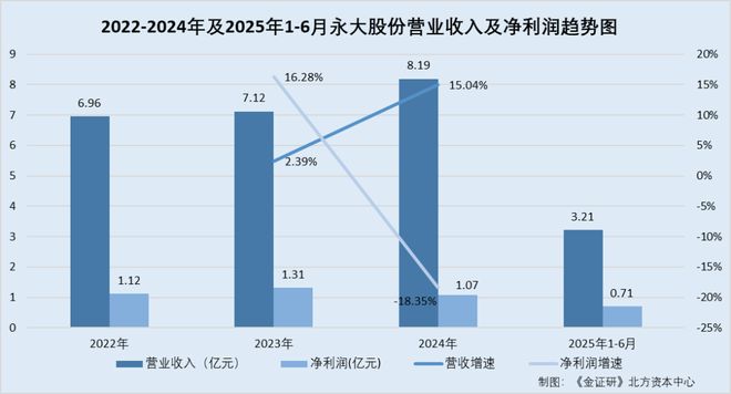 永大股份：子公司官网现“神秘”相似第三方 两人供应商撑起超两千万元采购额__永大股份：子公司官网现“神秘”相似第三方 两人供应商撑起超两千万元采购额