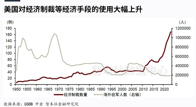 _世界经济地理讲话_当今世界地缘经济格局