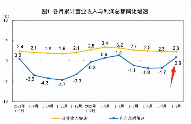 周末，几个大消息……