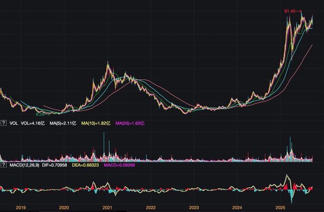_小米手机价格涨了_小米涨价还会用小米吗