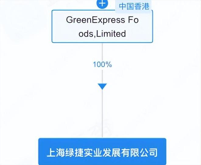 上海捷创资本__上海捷是智能科技有限公司