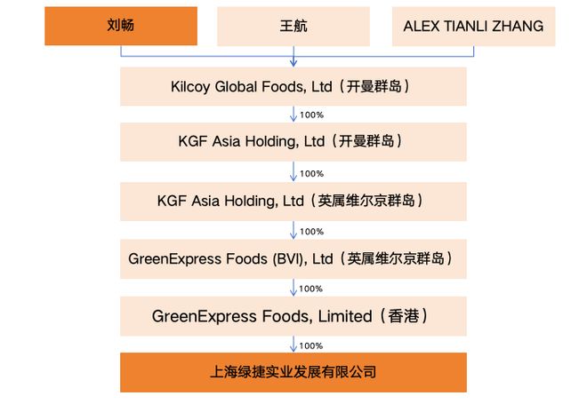 _上海捷创资本_上海捷是智能科技有限公司