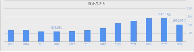 _上海捷创资本_上海捷是智能科技有限公司