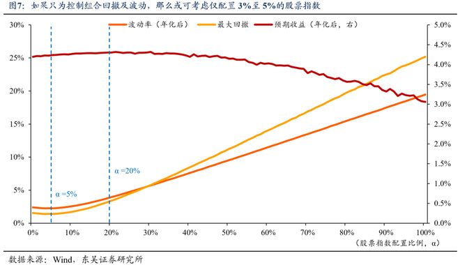 _芦哲：如何看待股债收益相关性？_芦哲：如何看待股债收益相关性？