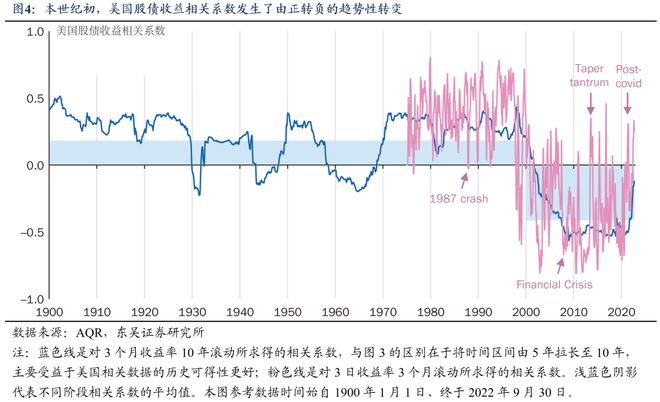 芦哲：如何看待股债收益相关性？__芦哲：如何看待股债收益相关性？
