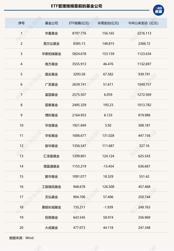 _国泰债券基金_国泰债券上市