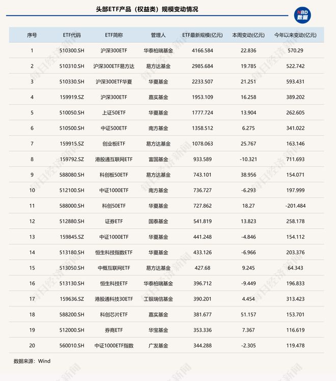 _国泰债券上市_国泰债券基金