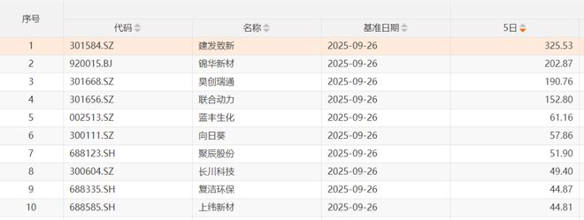 _持股成本与持股价_代持股协议关键
