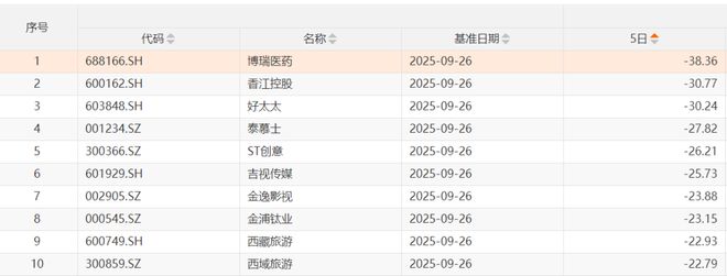 代持股协议关键__持股成本与持股价