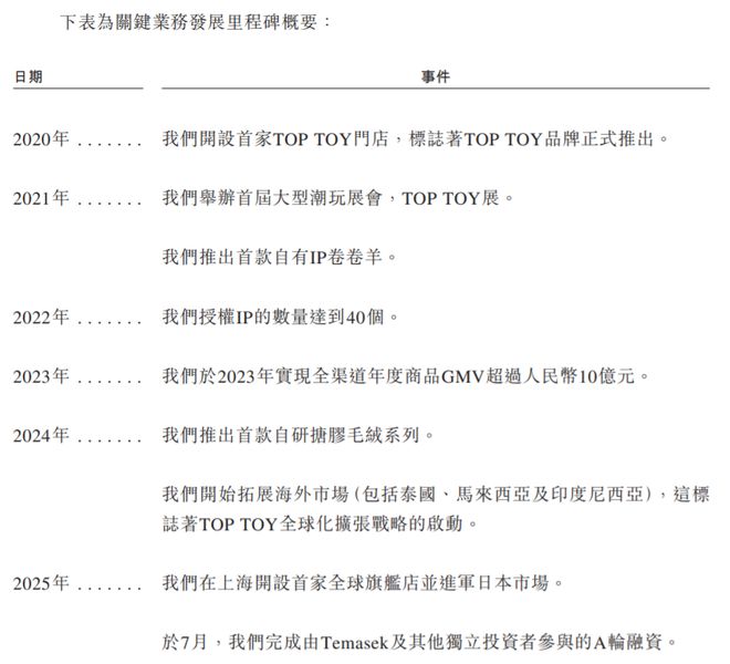 广州泡泡马特_广州泡泡玛特贸易有限公司_