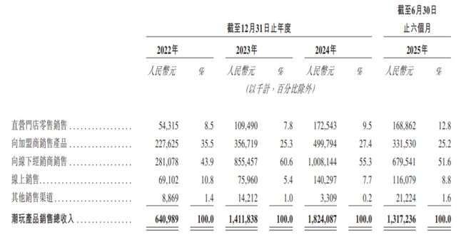 广州泡泡马特__广州泡泡玛特贸易有限公司