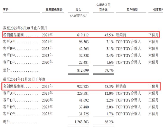 广州泡泡玛特贸易有限公司_广州泡泡马特_