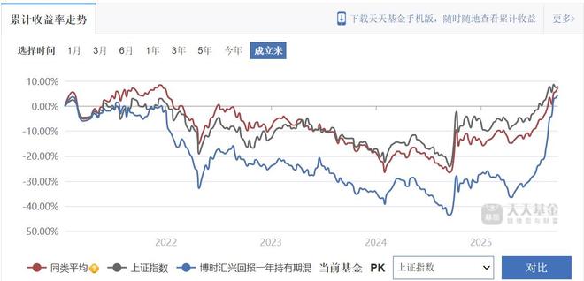 博时基金换帅，张东能否打好权益“翻身仗”？__博时基金换帅，张东能否打好权益“翻身仗”？