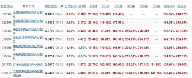 _博时基金换帅，张东能否打好权益“翻身仗”？_博时基金换帅，张东能否打好权益“翻身仗”？